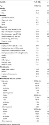 Predicting Symptoms of Depression and Anxiety Using Smartphone and Wearable Data